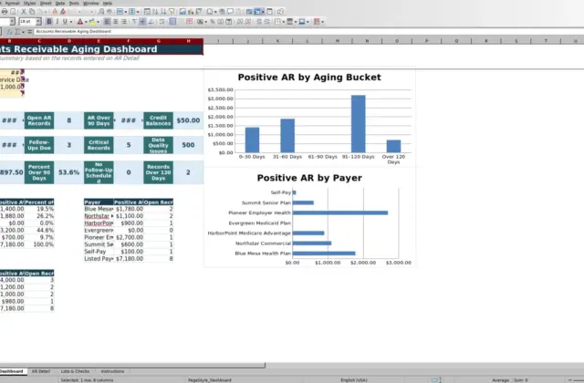 Capture 1 : feuille Dashboard — accounts receivable aging medical practice excel