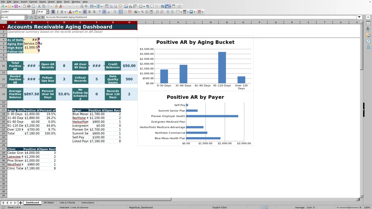 Capture 1 : feuille Dashboard — accounts receivable aging medical practice excel