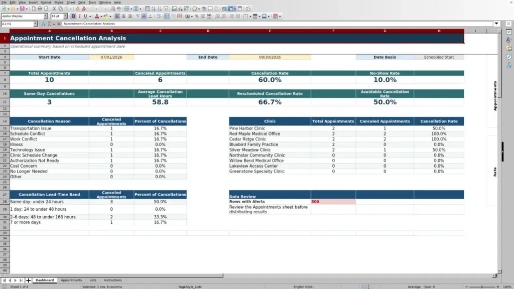 Preview of the Dashboard sheet in Appointment Cancellation Analysis Spreadsheet — Free Excel Template 2026