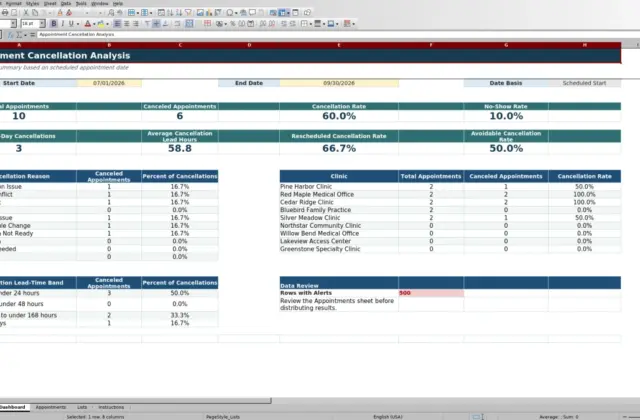 Capture 1 : feuille Dashboard — appointment cancellation analysis spreadsheet