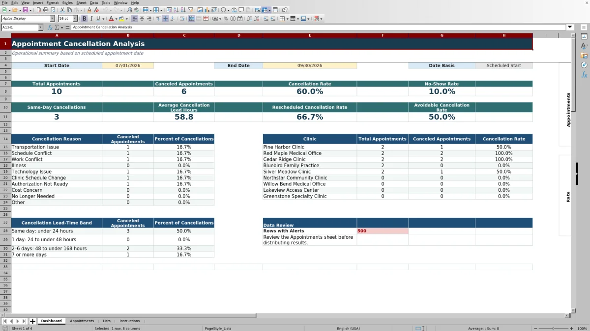 Capture 1 : feuille Dashboard — appointment cancellation analysis spreadsheet