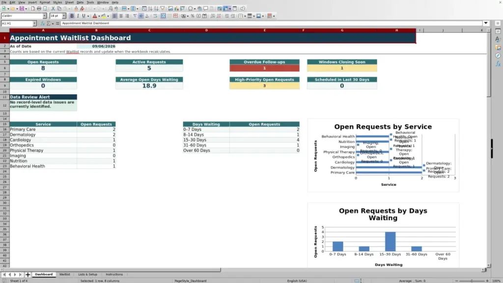 Preview of the Dashboard sheet in Free Appointment Waitlist Template for Excel 2026