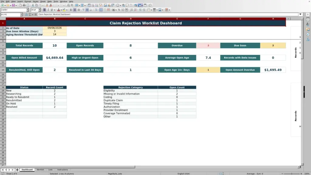 Preview of the Dashboard sheet in Free Claim Rejection Worklist Excel Template 2026