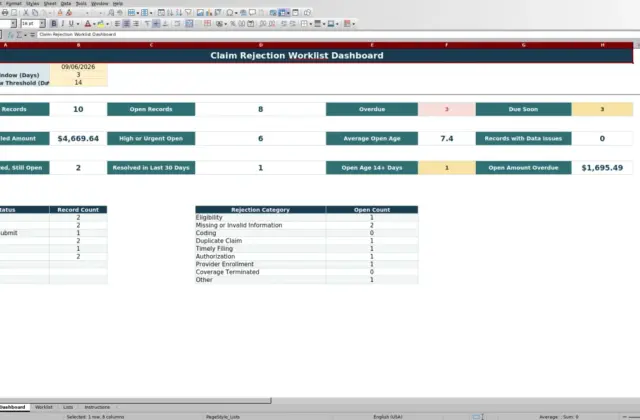 Capture 1 : feuille Dashboard — claim rejection worklist excel