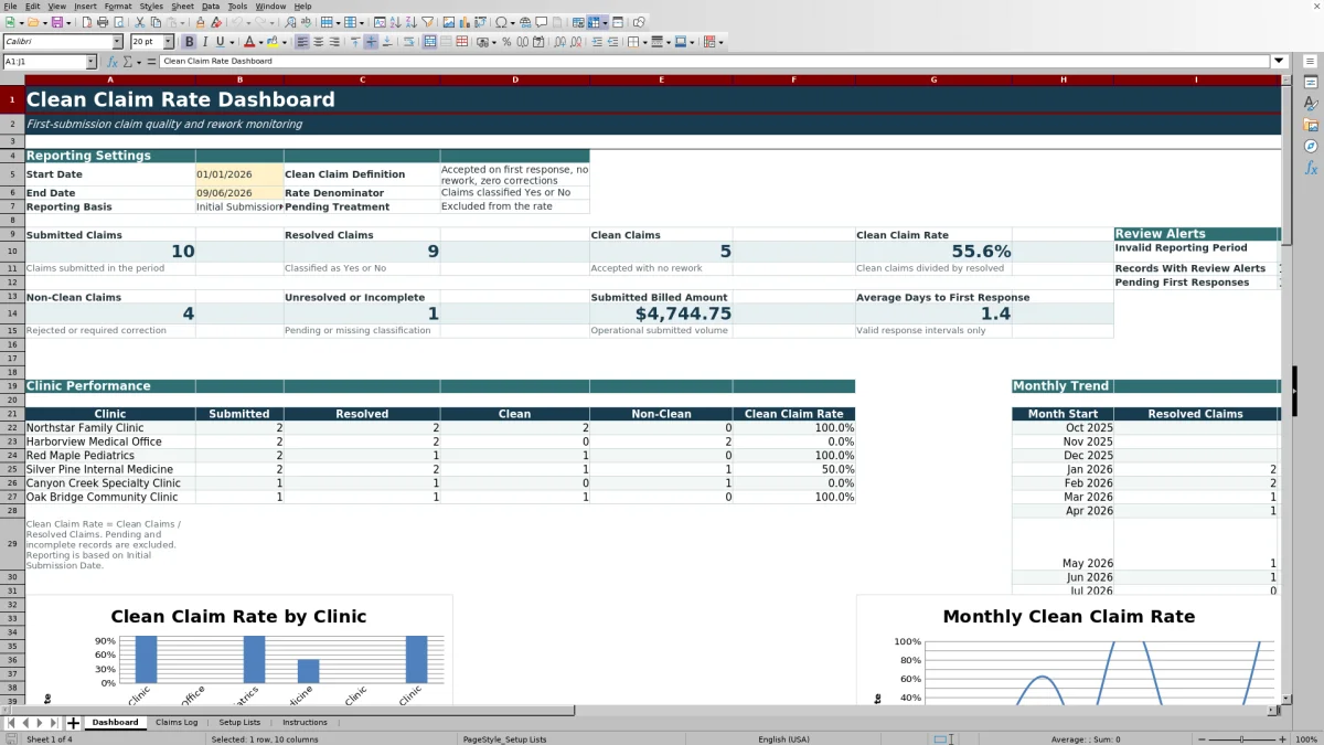 Capture 1 : feuille Dashboard — clean claim rate dashboard excel