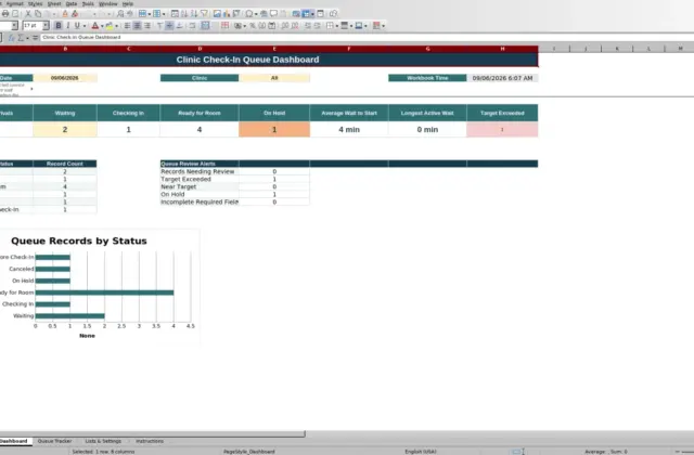 Capture 1 : feuille Dashboard — clinic check in queue tracker excel