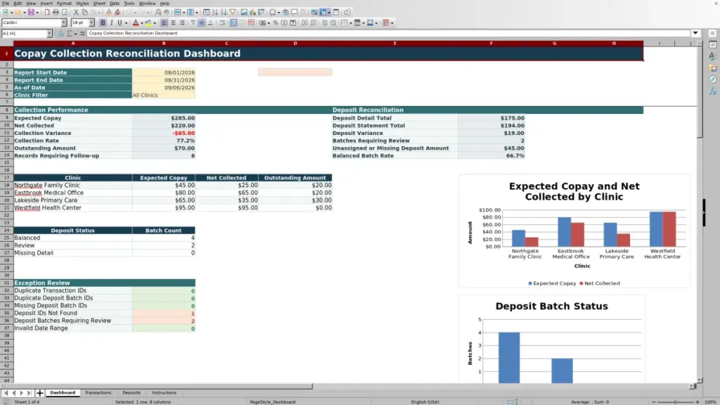 Preview of the Dashboard sheet in Copay Collection Reconciliation Excel 2026 Free Template