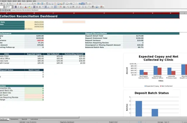 Capture 1 : feuille Dashboard — copay collection reconciliation excel