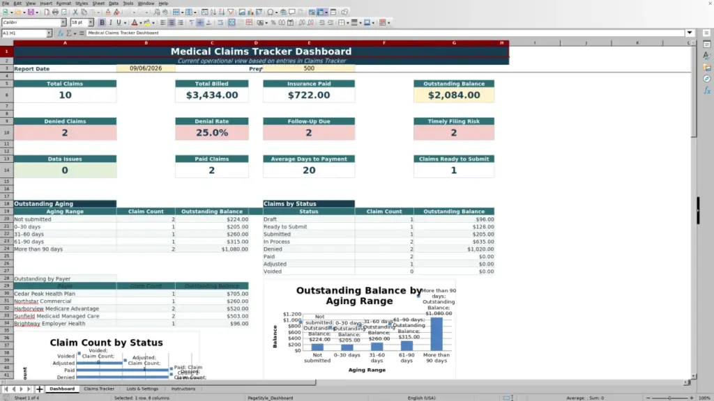 Preview of the Dashboard sheet in Free Medical Claims Tracker Excel Template 2026