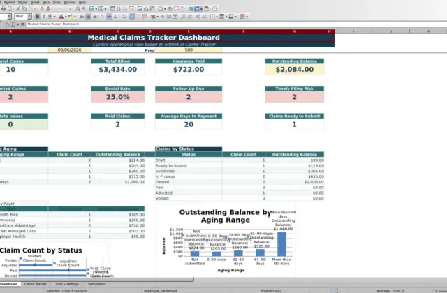 Capture 1 : feuille Dashboard — medical claims tracker excel template