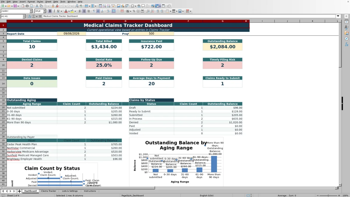 Capture 1 : feuille Dashboard — medical claims tracker excel template
