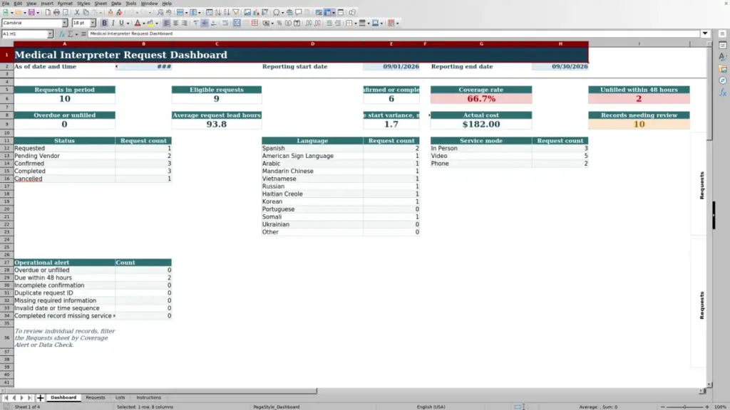 Preview of the Dashboard sheet in Free Medical Interpreter Request Tracker Excel Template 2026