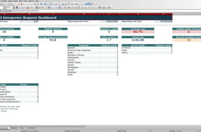 Capture 1 : feuille Dashboard — medical interpreter request tracker excel