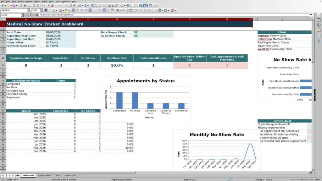 Preview of the Dashboard sheet in Free Medical No Show Tracker Excel Template 2026
