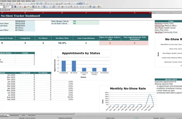 Capture 1 : feuille Dashboard — medical no show tracker excel