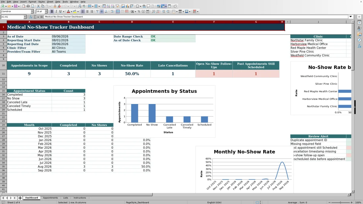 Capture 1 : feuille Dashboard — medical no show tracker excel