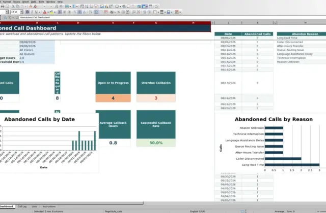 Capture 1 : feuille Dashboard — medical office abandoned call tracker excel