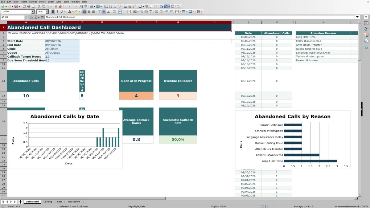 Capture 1 : feuille Dashboard — medical office abandoned call tracker excel