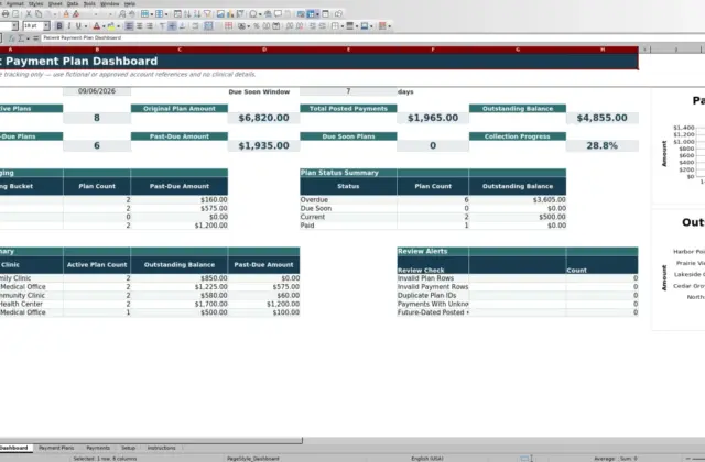 Capture 1 : feuille Dashboard — patient payment plan tracker excel