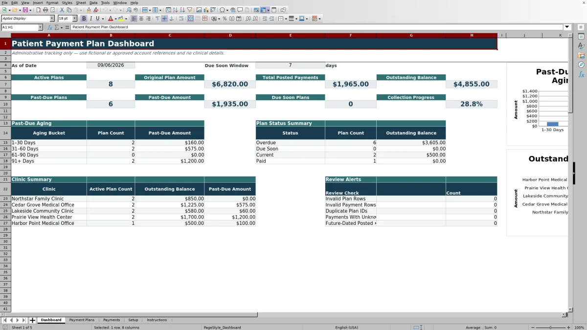 Capture 1 : feuille Dashboard — patient payment plan tracker excel