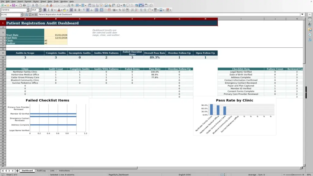 Preview of the Dashboard sheet in Free Patient Registration Audit Checklist Excel Template 2026