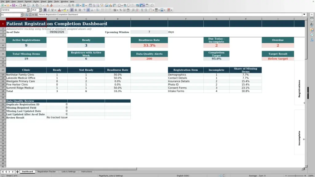 Preview of the Dashboard sheet in Free Patient Registration Completion Tracker Excel Template 2026