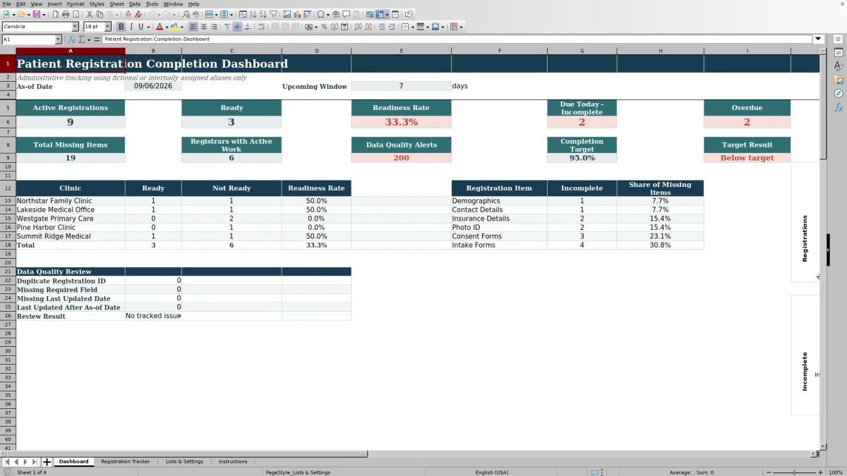 Capture 1 : feuille Dashboard — patient registration completion tracker excel