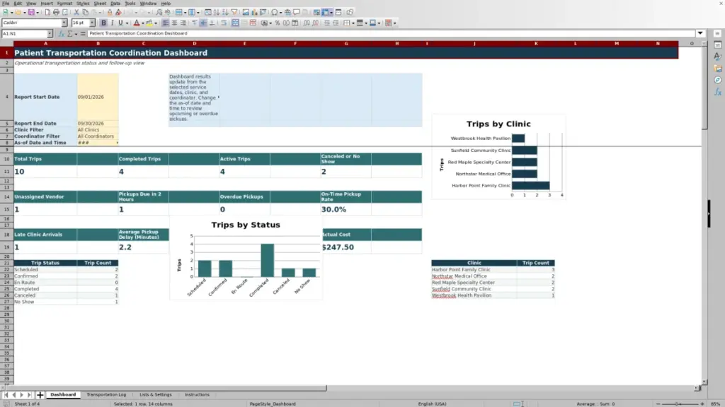 Preview of the Dashboard sheet in Free Patient Transportation Coordination Log Excel Template 2026