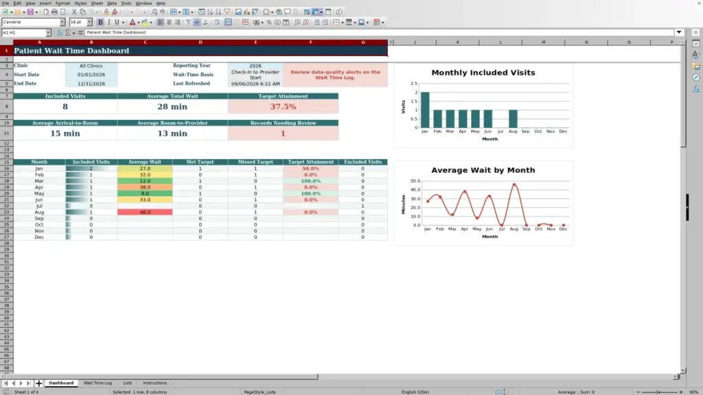 Preview of the Dashboard sheet in Free Patient Wait Time Dashboard Excel Template 2026