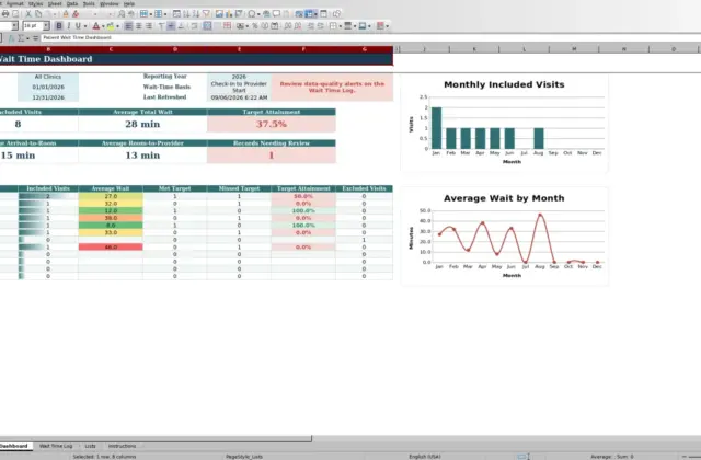 Capture 1 : feuille Dashboard — patient wait time dashboard excel