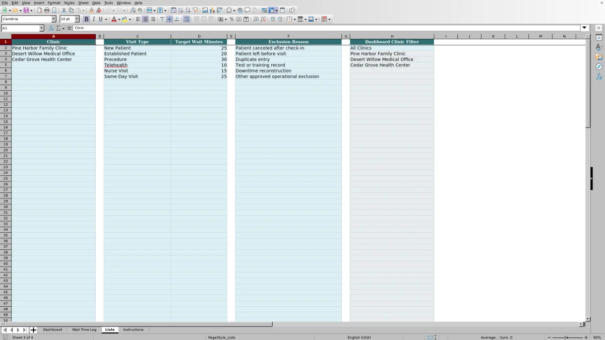 Capture 3 : feuille Lists — patient wait time dashboard excel