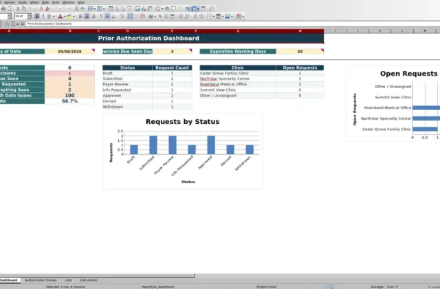 Capture 1 : feuille Dashboard — prior authorization tracker excel template
