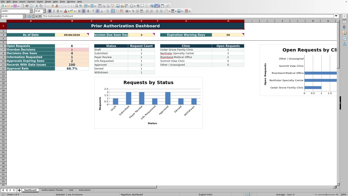 Capture 1 : feuille Dashboard — prior authorization tracker excel template