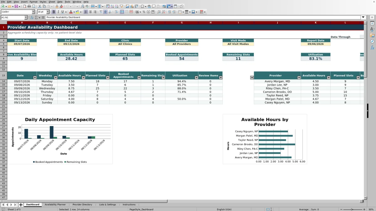 Capture 1 : feuille Dashboard — provider availability planner excel